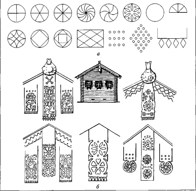 Солярные знаки славян на избах