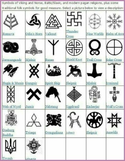 Германо-скандинавской мифологии символы