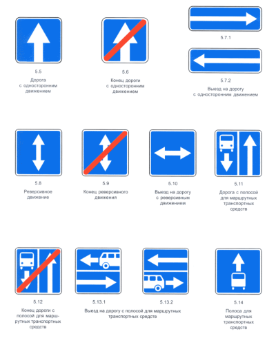 Знак одностороннее движение и движение
