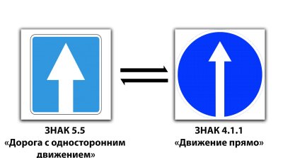 Знак одностороннее движение 5.5