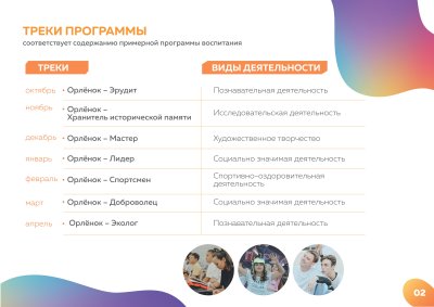 Орлята России проект РДШ
