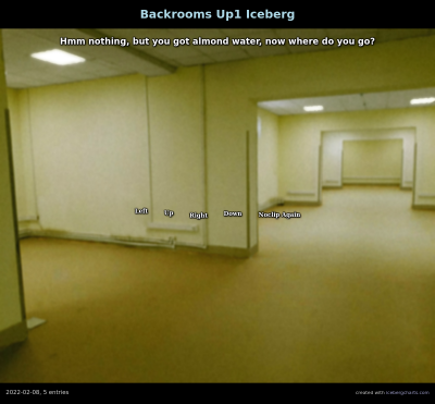 Айсберг backrooms