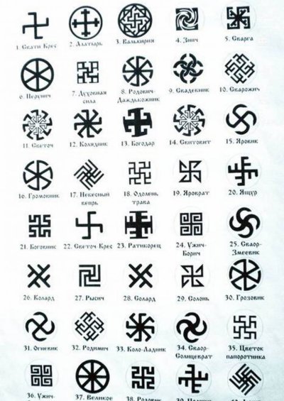 Солярные символы славян обереги