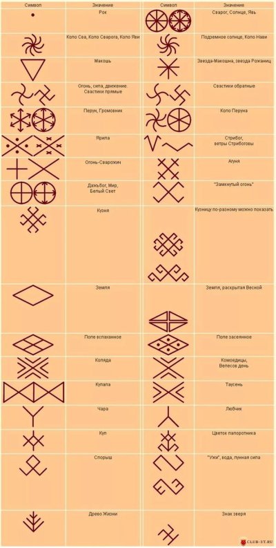 Обозначение древних славянских символов