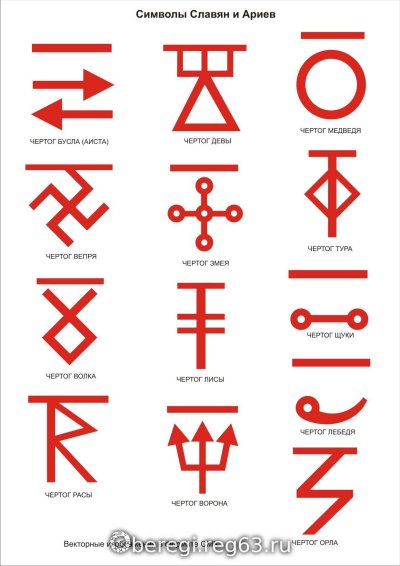 Символы славянских чертог по дате рождения