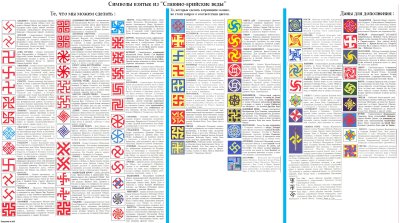 Древнеславянские символы и обереги их значение