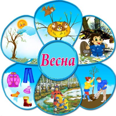 Уголок природы в детском саду весной