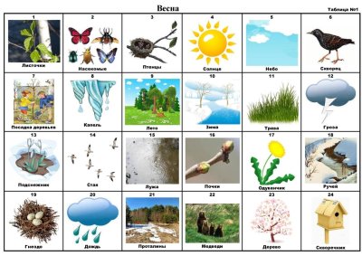 Признаки весны карточки для детей