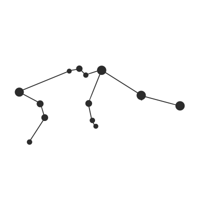 Водолей знак зодиака схема созвездия