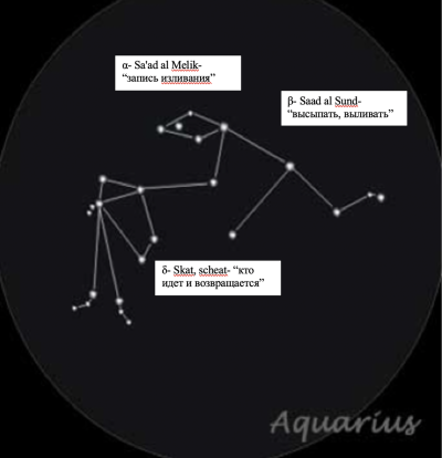 Знак Водолея Созвездие