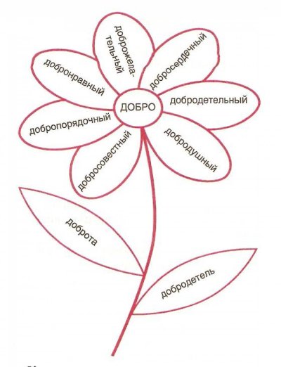 Цветик семицветик рисунок