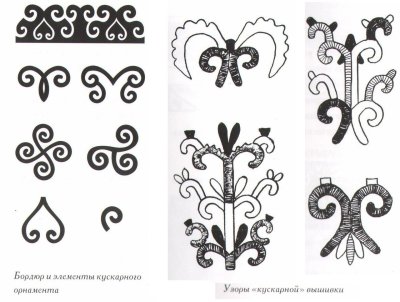 Зооморфный Башкирский орнамент