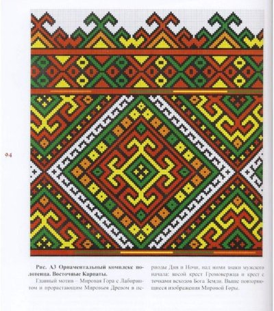 Орнамент Кускар Башкирский орнамент