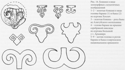Кускар элемент башкирского орнамента