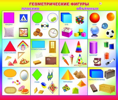 Плоские геометрические фигуры