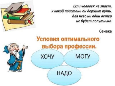 Профориентация в школе