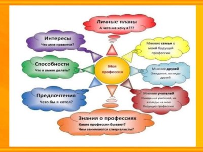 Плакаты по профориентации