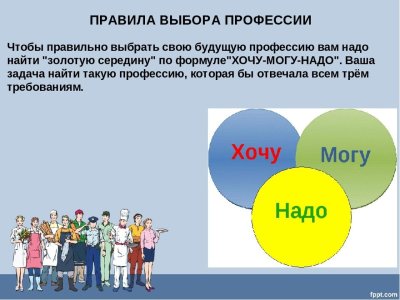 Профориентация выбор профессии