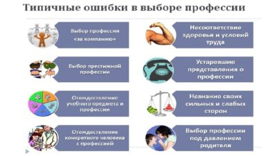 Памятка выбирающему профессию