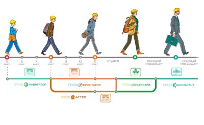 Тестирование профориентация