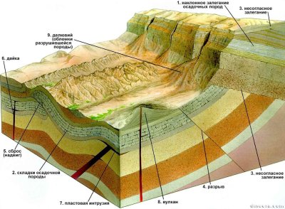 Урал горы тектоника