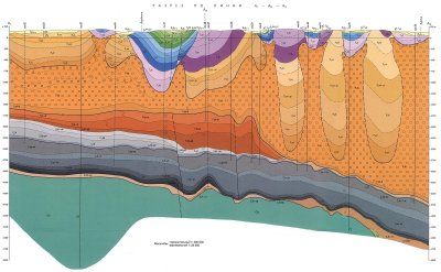 Геологический разрез Псков