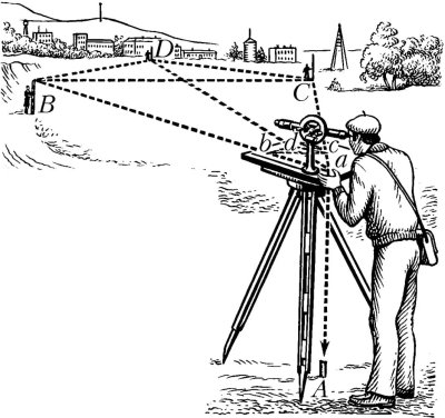 Теодолитная съемка геодезия