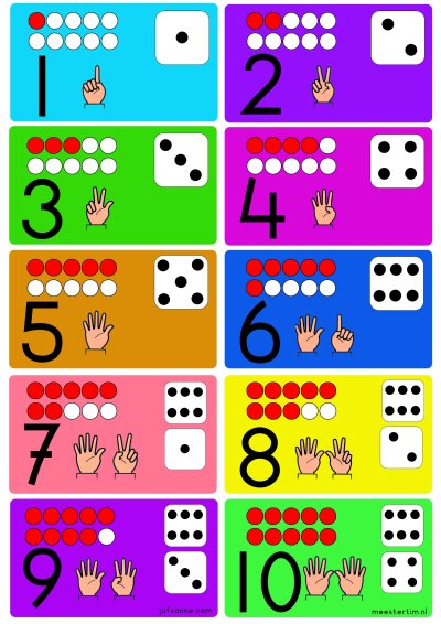 Числовые карточки с точками