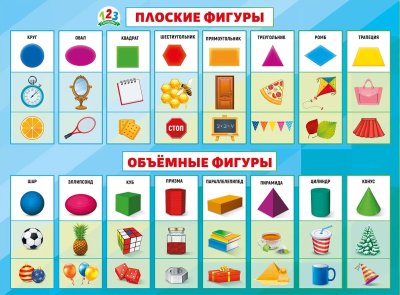 Плоские и объемные геометрические фигуры
