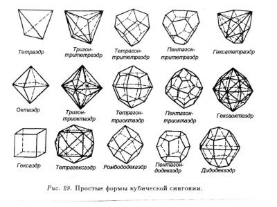 Ромбододекаэдр сингония