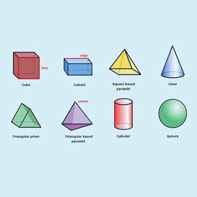 Объёмные геометрические фигуры и их названия