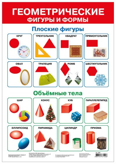 Названияобьемных фигур