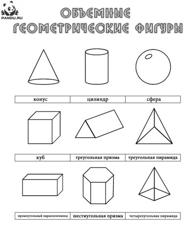 Объёмные геометрические фигуры и их названия 3 класс