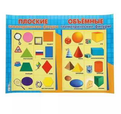 Плоские и объемные фигуры
