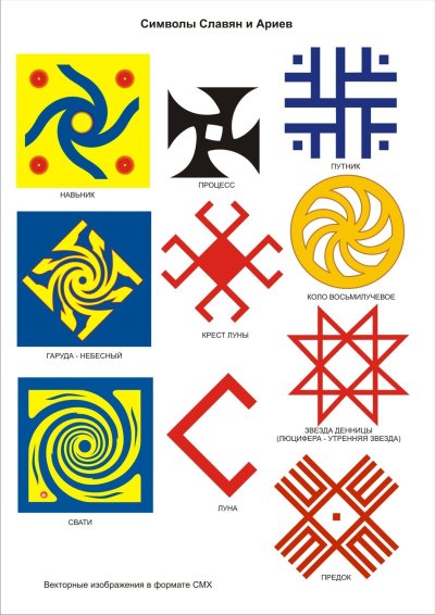 Славянские языческие боги символы