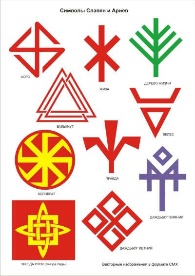 Славяно Арийские символы