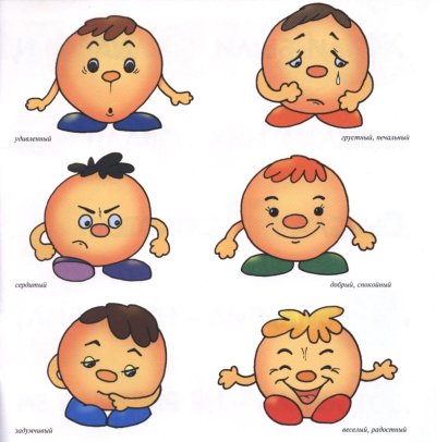 Схематическое изображение эмоций для детей