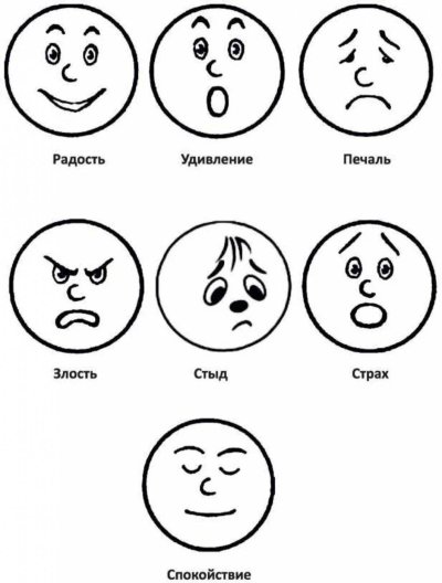 Пиктограммы эмоциональных состояний