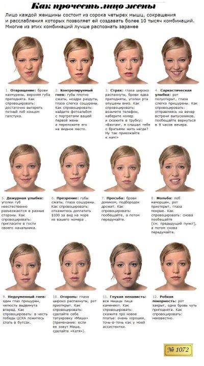 Выражения лица эмоции