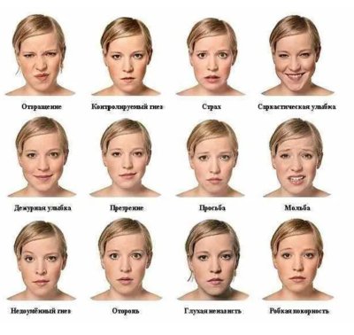 Различные выражения лица