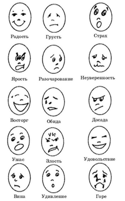 Пиктограммы эмоциональных состояний