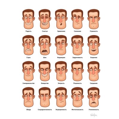Различные выражения лица