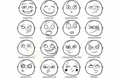 Различные выражения лица