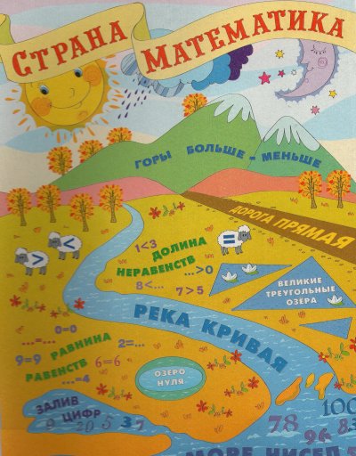 Карта путешествия по стране математики