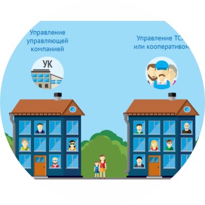 Управление многоквартирным домом