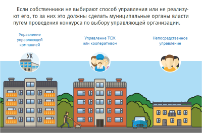 Способы управления многоквартирным домом