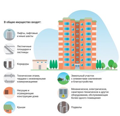 Управляющая компания ЖК