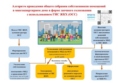 Общее собрание собственников помещений в МКД