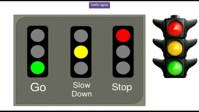 Изображение светофора