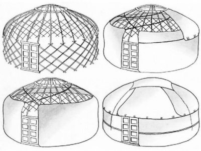 Юрта казахская схема